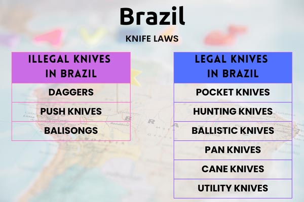 Iegal & illegal Knife in Brazil