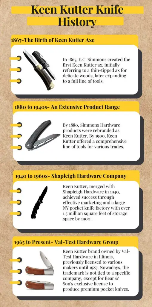 Keen Kutter Knife History