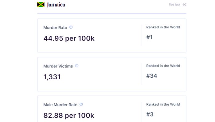 Stabbing Death Rate In Jamaica